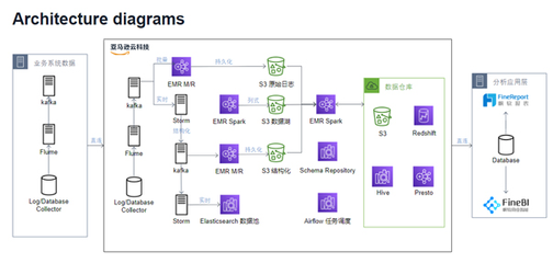 云驅動商業智能 軟件開發新浪潮中的領跑者